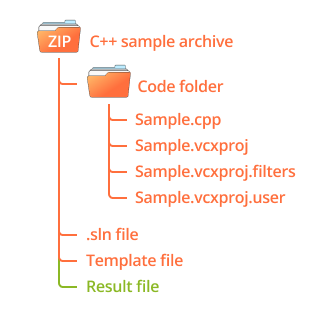 C# Builder sample structure result file