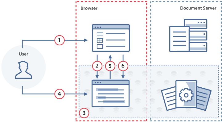 Comparing documents