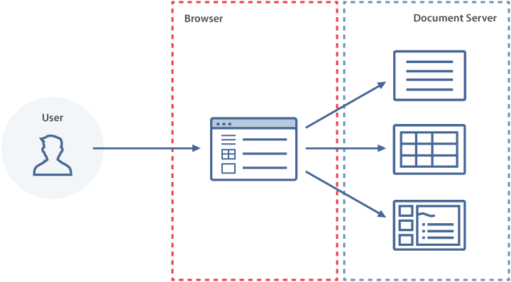 Inline editors