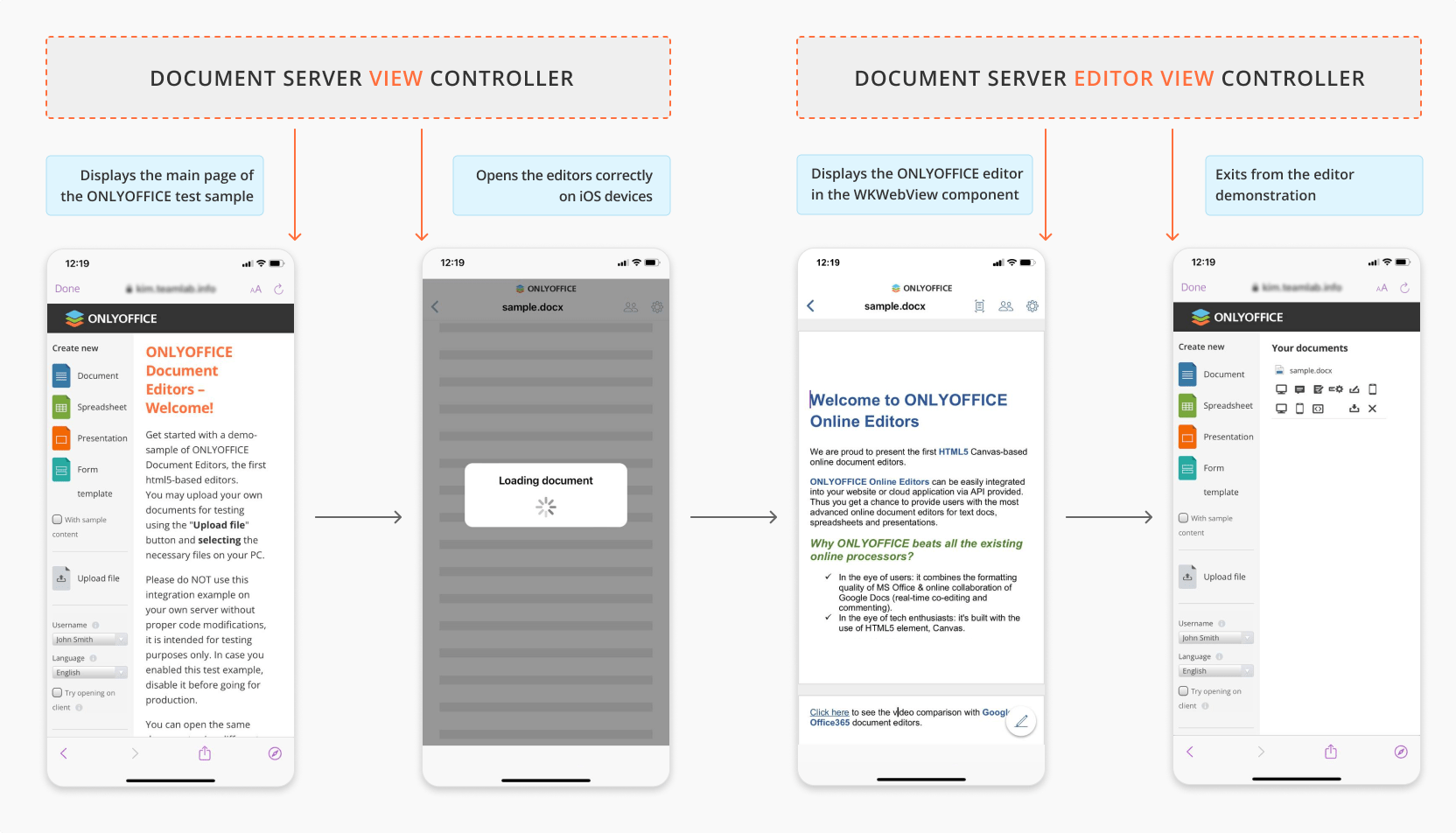 iOS integration via test sample